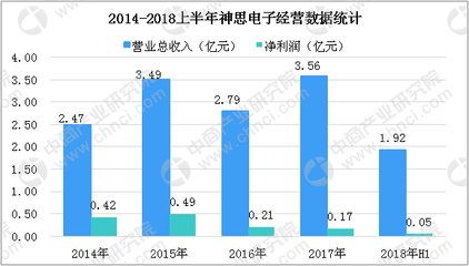 2018年中国人脸识别市场及相关上市企业分析(图)